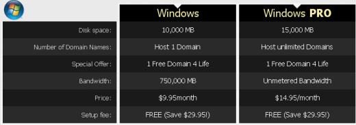 midPhase - Budget Windows Hosting - Free Setup (Save $29.95!) + $120 Free Ad Credit